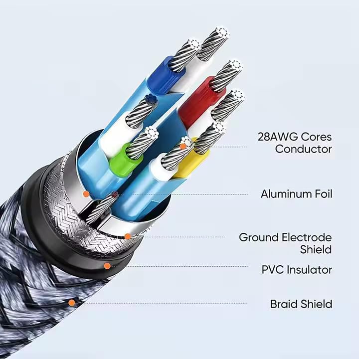 Ricktorious Limited Mini HDMI to HDMI Cable – 18Gbps High Speed | 4K 60Hz Ultra HD | 3D, 1080P, Ethernet – HDMI 2.0 Compatible – Multiple Lengths Available (3M)